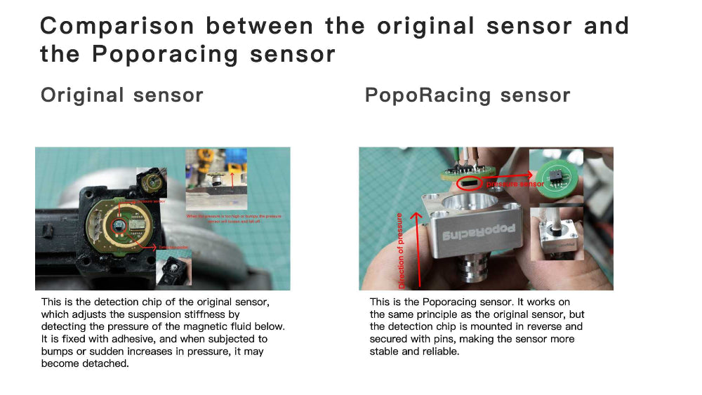Comparison between original sensor and PADM sensor Type-A